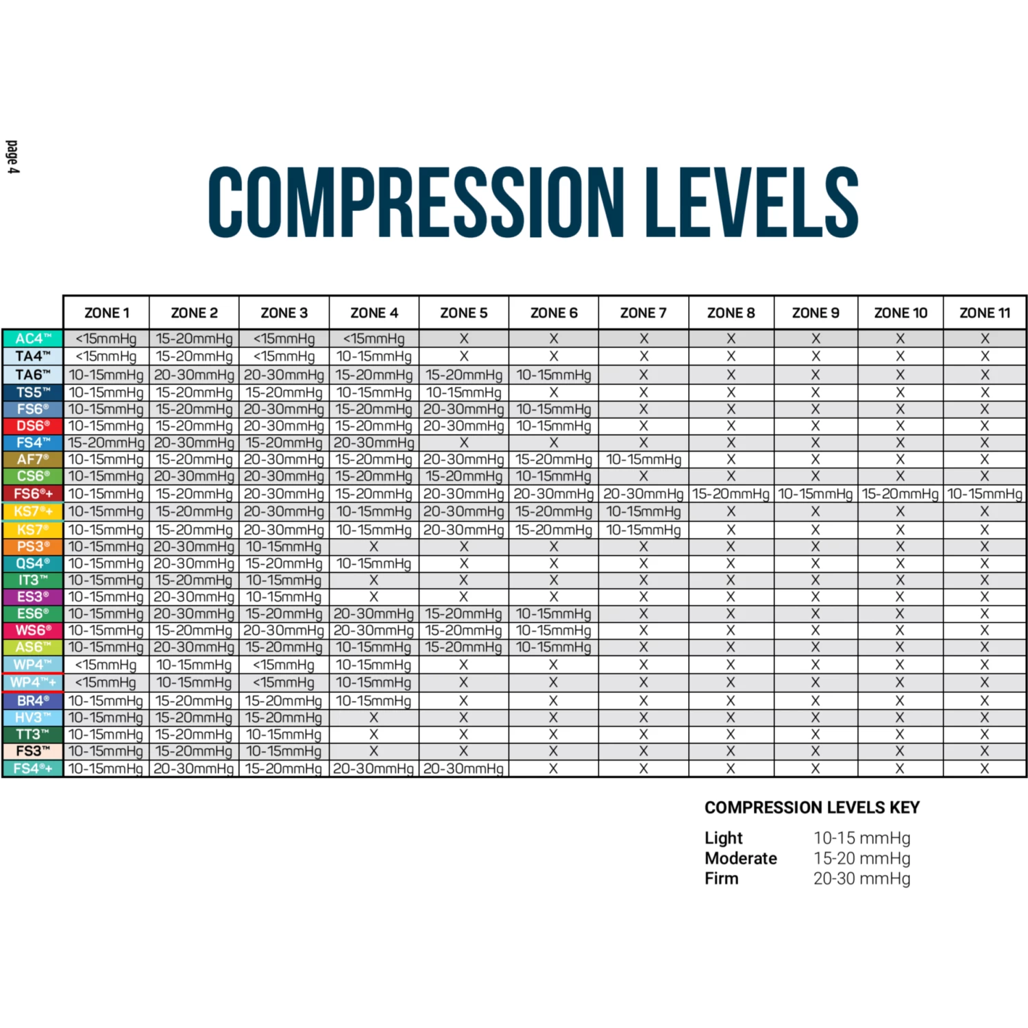 OS1st Merino Plantar Fasciitis Compression No Show Socks - Image 4