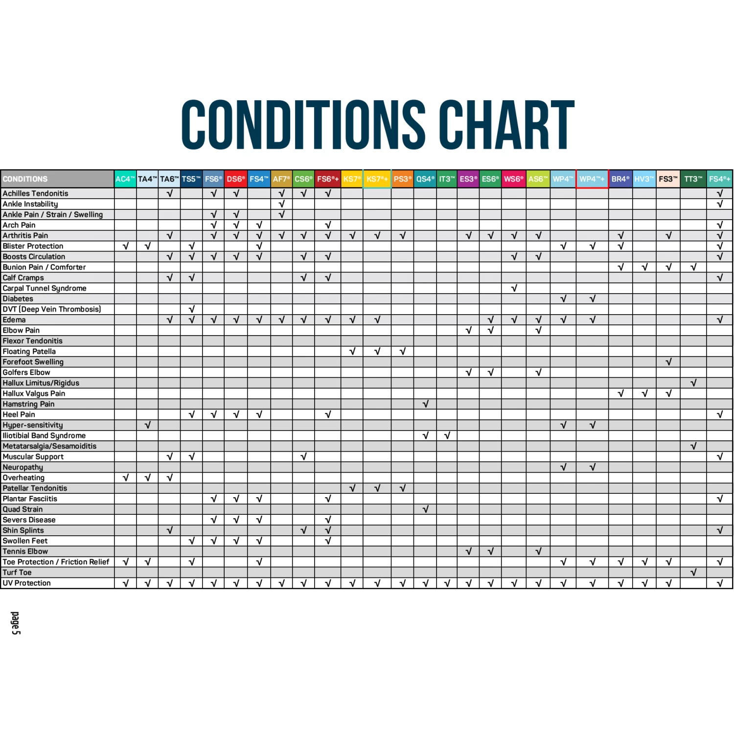 OS1st Merino Plantar Fasciitis Compression No Show Socks - Image 3