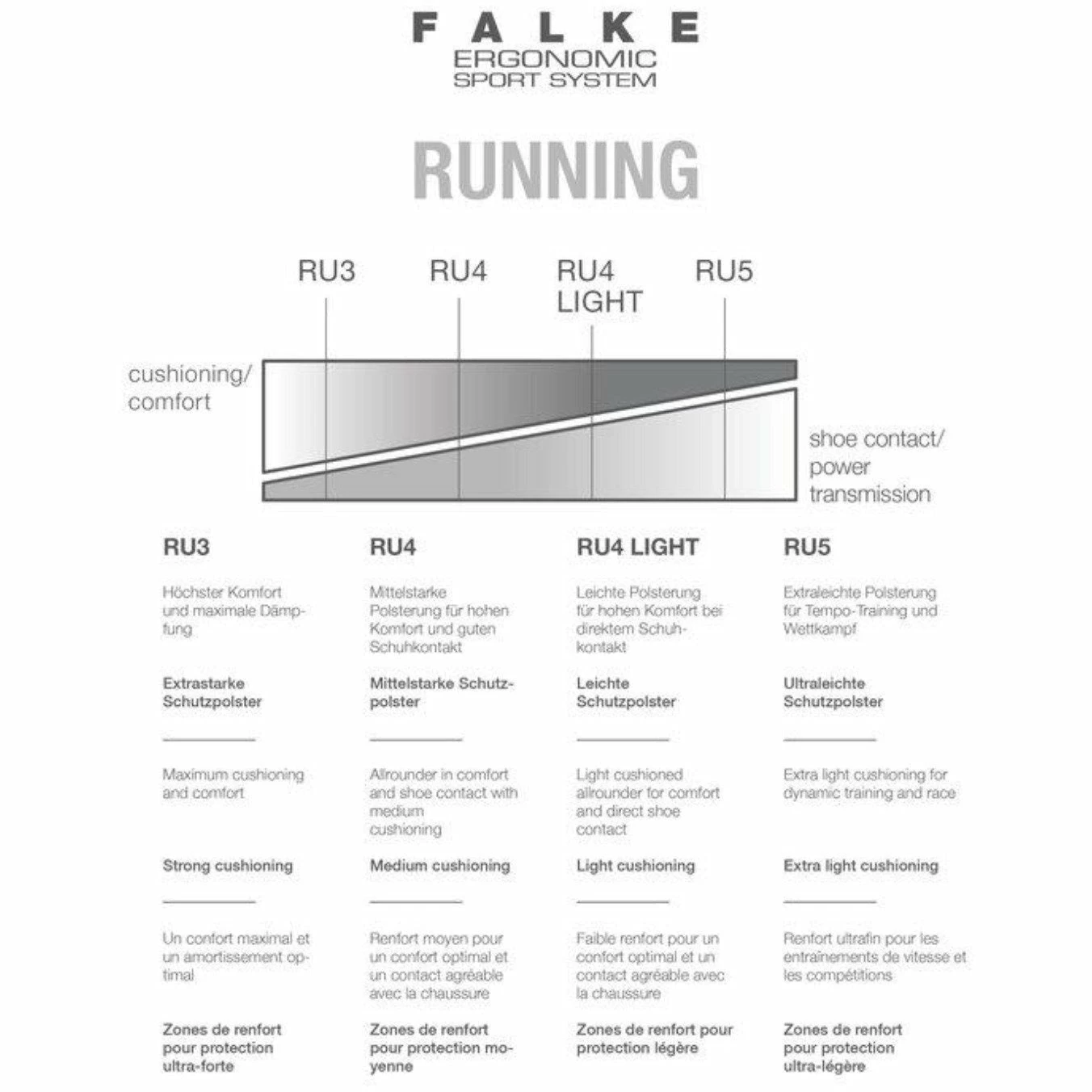 FALKE RU5 Race Invisible Mens Running No Show Socks - Image 4