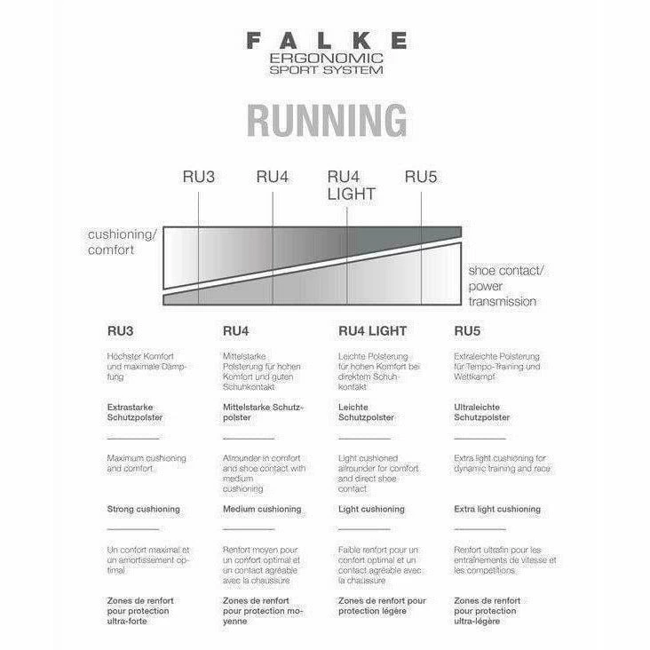 FALKE RU5 Race Invisible Womens Running No Show Socks - Image 4