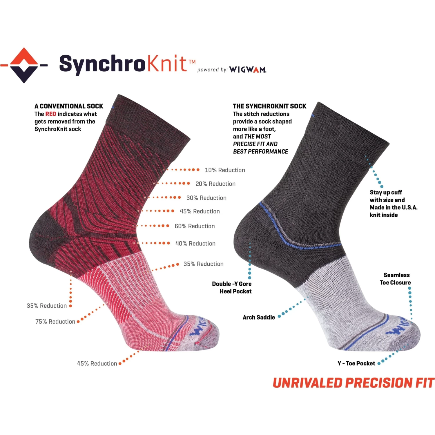 Wigwam Axiom Lightweight Low Cut Socks - Image 7